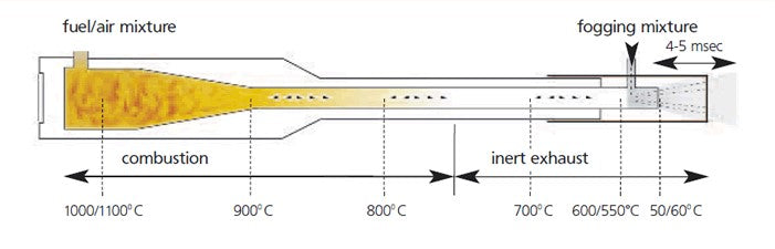 Thermal Fogger - SN50